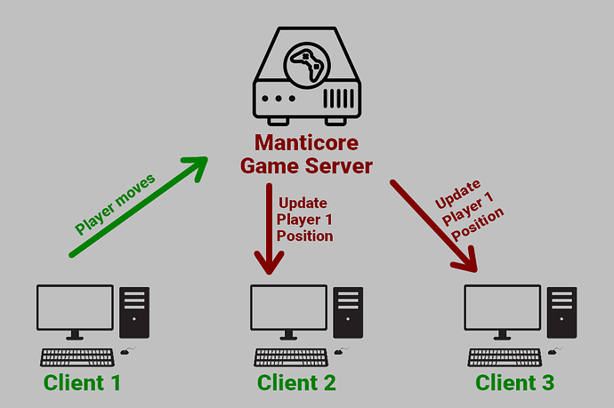 Interactions_Exemple1