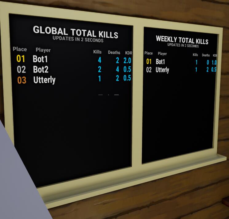 Game going global with PROOF(The leaderboards say global instead